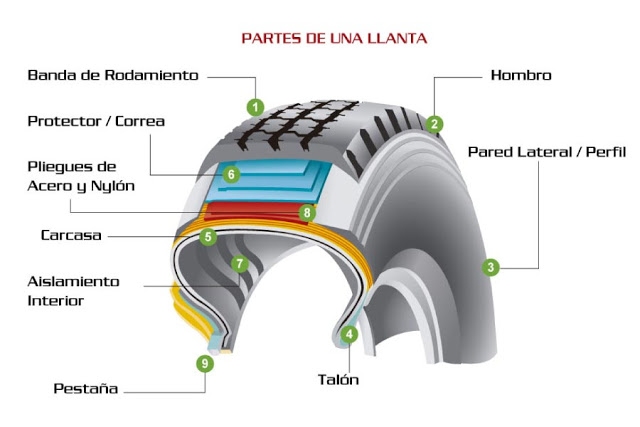 img tires